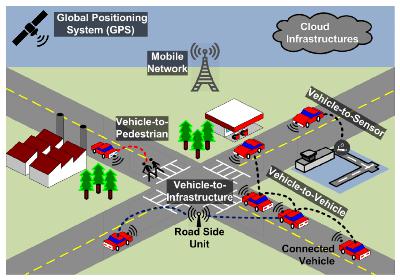ITS Podcast Episode 84: Cybersecurity in Intelligent Transportation