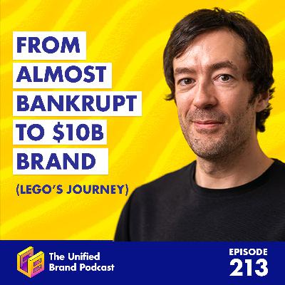 How Lego Rebuilt an Iconic Brand: A Masterclass in Strategic Reinvention