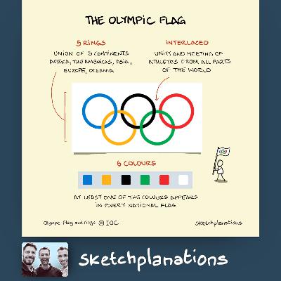 More Than Just Rings: Unity, History, and Ambition.
