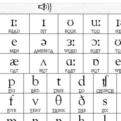Phonetics For You! By Profesora Milagros Hernández Rivera