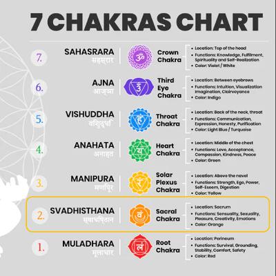 English - [2] Sacral Chakra Healing Guided Meditation