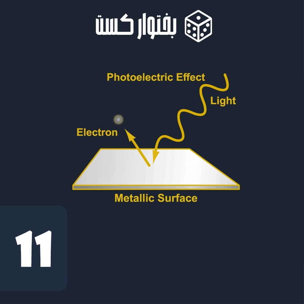 اثر فوتوالکتریک(Photoelectric Effect)