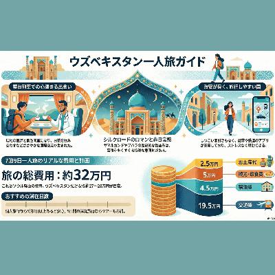 #74 ロマン溢れるウズベキスタン旅のまとめ🇺🇿旅行費用総額は? #74 ロマン溢れるウズベキスタン旅のまとめ🇺🇿旅行費用総額は?
