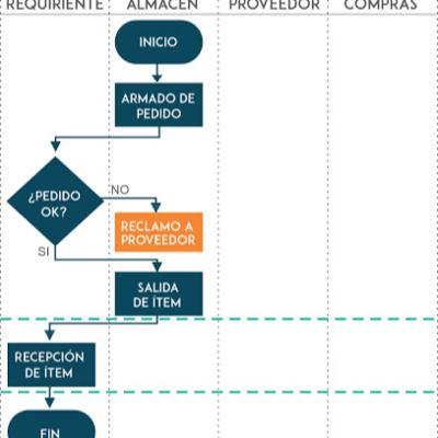 EL DIAGRAMA DE FLUJO DE LOS PROCESOS