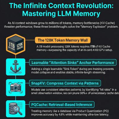 KV selection algorithms: static (SnapKV) Vs dynamic (PQCache)