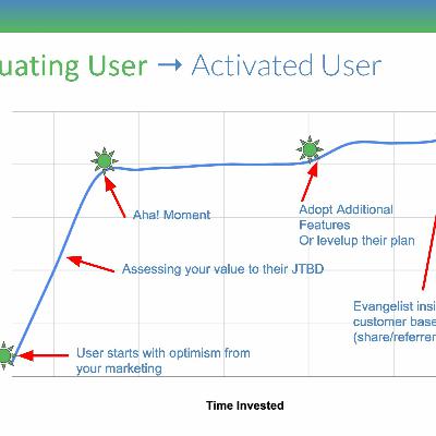 What is Continuous Onboarding?