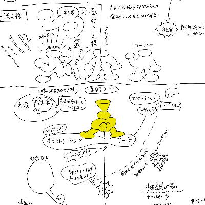 ep.04：「人間」としてのあり方と「社会人」としてのあり方。