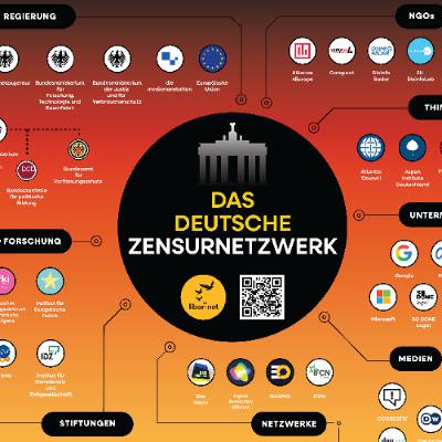 Das Zensurnetz - von Multipolar
