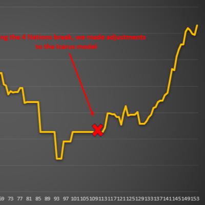 Will the Blues Ever Lose Again? Will the Blues Ever Lose Again?