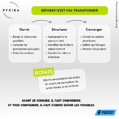 Réparer n'est pas transformer (S1E23) Réparer n'est pas transformer (S1E23)