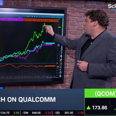 Options Corner: QCOM