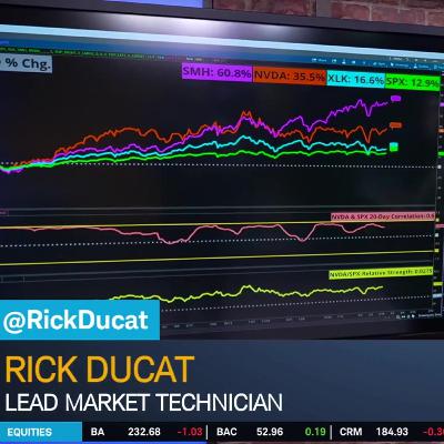 NVDA Seeks to Break Rangebound Stock Moves After Earnings NVDA Seeks to Break Rangebound Stock Moves After Earnings