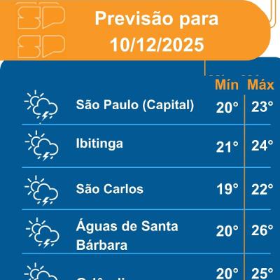 Defesa Civil - Quarta-Feira, dia 10/12/2025, o dia será marcado pela alta concentração de nebulosidade no Estado de São Paulo Defesa Civil - Quarta-Feira, dia 10/12/2025, o dia será marcado pela alta concentração de nebulosidade no Estado de São Paulo