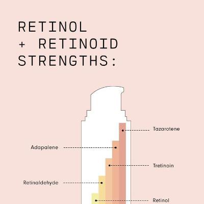 Only Information About Retinol
