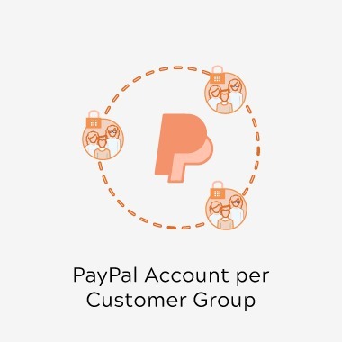 Magento 2 PayPal Account per Customer Group