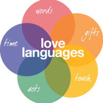 What is your Love Language?