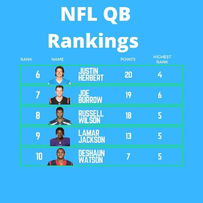 Episode 14: Some College Football talk and Top 10 NFL QBS