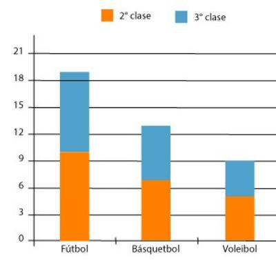 Construcción de gráfica de barras. Construcción de gráfica de barras.