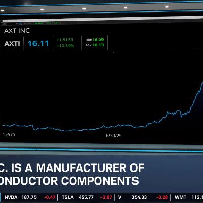 Overlooked Stock: AXTI Taps 24-Year High