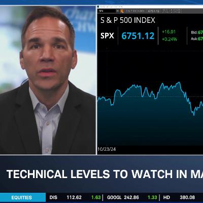 Bulls Show No Signs of Pausing Rally, Disruptions Will Reverse Momentum
