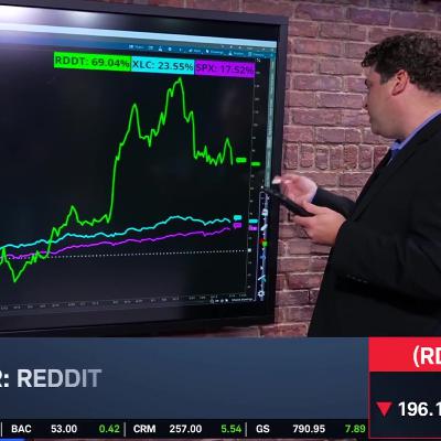 Reddit's Big Rally & Recent Pullback: Can Earnings Reenergize RDDT Bulls? Reddit's Big Rally & Recent Pullback: Can Earnings Reenergize RDDT Bulls?
