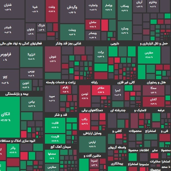 گزارش 25 بهمن و پیش بینی بازار؛ تغییر پارادایم در بازار؟!