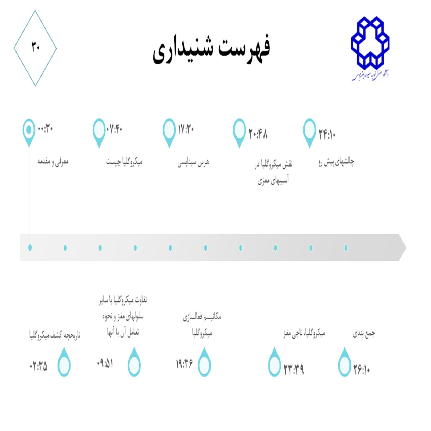 سی- میکروگلیا- ناجی یا قاتل
