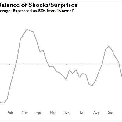 Global Economy Shocks & Surprises - week ending 20th December