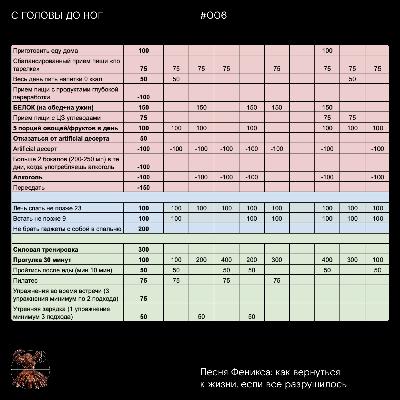 Песня Феникса: как вернуться к жизни, если все разрушилось