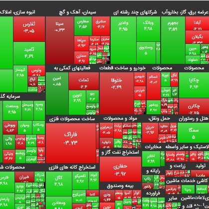 ۲۴ شهریور ۹۹؛ تلاش موفق بازار برای عبور از بحران؟!